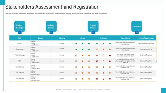 Program And PME Stakeholders Assessment And Registration Ppt Pictures Graphics PDF