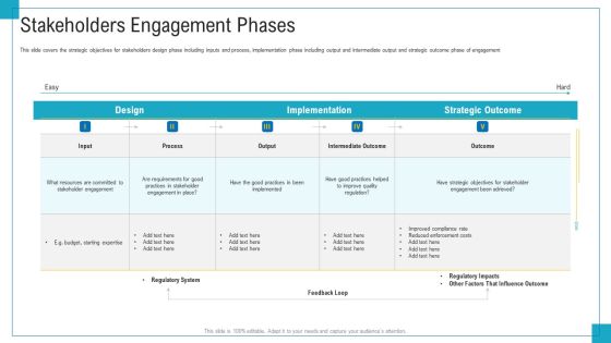 Program And PME Stakeholders Engagement Phases Ppt File Example File PDF