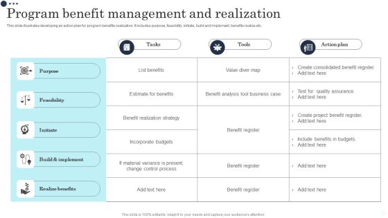 Program Benefit Management And Realization Ideas PDF Program Benefit Management And Realization Ideas PDF