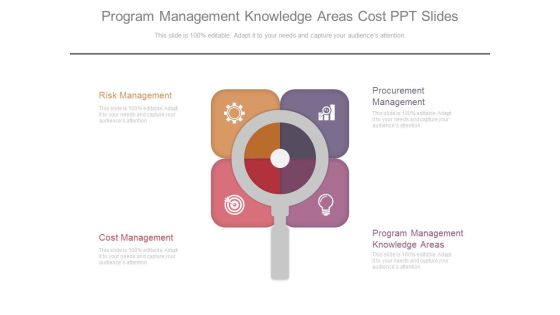 Program Management Knowledge Areas Cost Ppt Slides Program Management Knowledge Areas Cost Ppt Slides