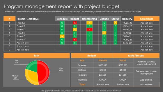 Program Management Report With Project Budget Ppt Model Designs PDF Program Management Report With Project Budget Ppt Model Designs PDF