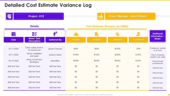 Program Management Timetable Bundle Detailed Cost Estimate Variance Log Ppt Icon Outfit PDF Program Management Timetable Bundle Detailed Cost Estimate Variance Log Ppt Icon Outfit PDF