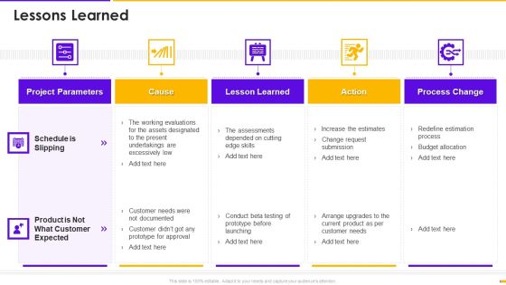 Program Management Timetable Bundle Lessons Learned Ppt File Icons PDF Program Management Timetable Bundle Lessons Learned Ppt File Icons PDF