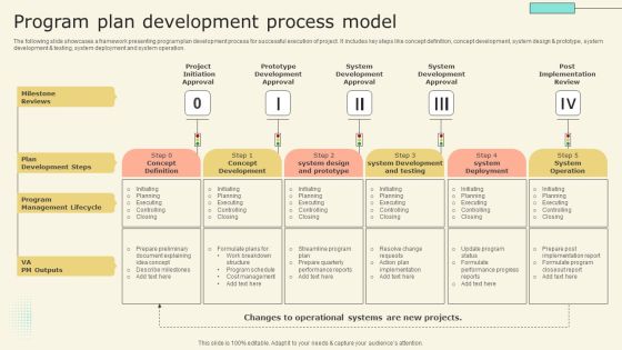 Program Plan Development Process Model Topics PDF Program Plan Development Process Model Topics PDF