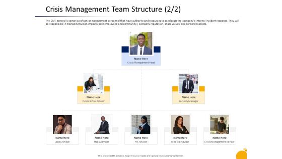 Program Presentation Crisis Management Team Structure Manager Ppt Gallery Visual Aids PDF