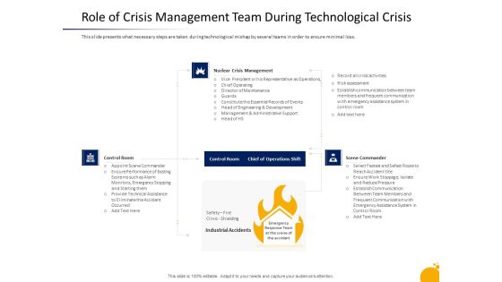 Program Presentation Role Of Crisis Management Team During Technological Crisis Information PDF Program Presentation Role Of Crisis Management Team During Technological Crisis Information PDF