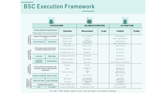 Progress Assessment Outline BSC Execution Framework Ppt PowerPoint Presentation Summary Picture PDF