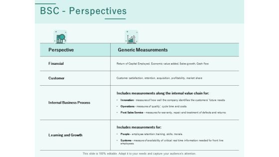 Progress Assessment Outline BSC Perspectives Ppt PowerPoint Presentation Professional Example PDF