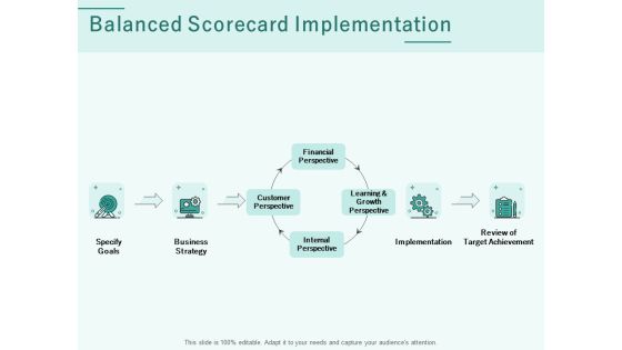 Progress Assessment Outline Balanced Scorecard Implementation Ppt PowerPoint Presentation Ideas Introduction PDF
