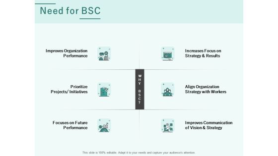 Progress Assessment Outline Need For BSC Ppt PowerPoint Presentation Icon Example Topics PDF