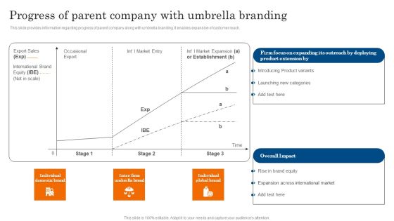 Progress Of Parent Company With Umbrella Branding Ppt PowerPoint Presentation File Professional PDF Progress Of Parent Company With Umbrella Branding Ppt PowerPoint Presentation File Professional PDF