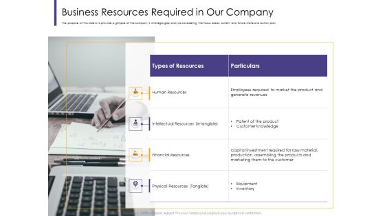 Progressive Business Resources Required In Our Company Ppt Ideas Slideshow PDF Progressive Business Resources Required In Our Company Ppt Ideas Slideshow PDF