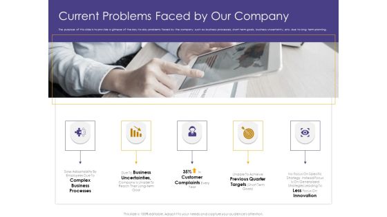 Progressive Current Problems Faced By Our Company Ppt Icon Grid PDF Progressive Current Problems Faced By Our Company Ppt Icon Grid PDF