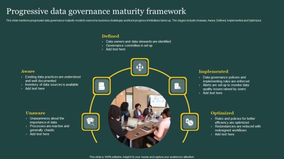 Progressive Data Governance Maturity Framework Ppt PowerPoint Presentation File Infographics PDF