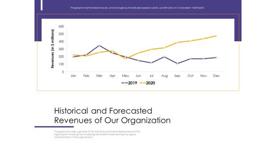 Progressive Historical And Forecasted Revenues Of Our Organization Ppt Slides Example PDF Progressive Historical And Forecasted Revenues Of Our Organization Ppt Slides Example PDF