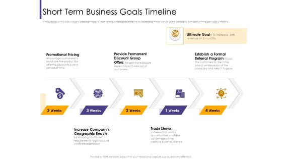 Progressive Short Term Business Goals Timeline Ppt Slides Diagrams PDF Progressive Short Term Business Goals Timeline Ppt Slides Diagrams PDF
