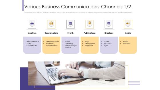 Progressive Various Business Communications Channels Audio Ppt Model Gridlines PDF