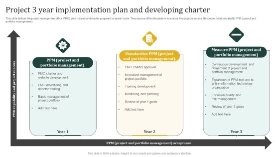 Project 3 Year Implementation Plan And Developing Charter Pictures PDF Project 3 Year Implementation Plan And Developing Charter Pictures PDF