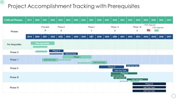 Project Accomplishment Tracking With Prerequisites Topics PDF Project Accomplishment Tracking With Prerequisites Topics PDF