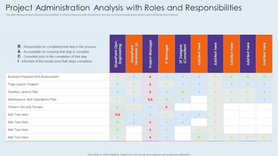 Project Administration Analysis With Roles And Responsibilities Themes PDF Project Administration Analysis With Roles And Responsibilities Themes PDF