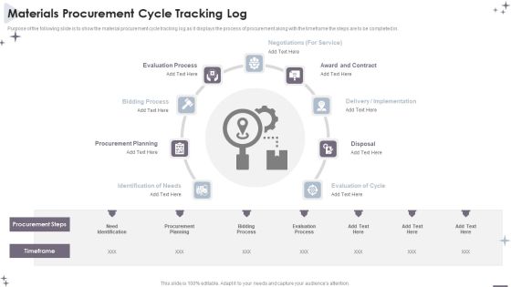 Project Administration Bundle Materials Procurement Cycle Tracking Log Template PDF Project Administration Bundle Materials Procurement Cycle Tracking Log Template PDF