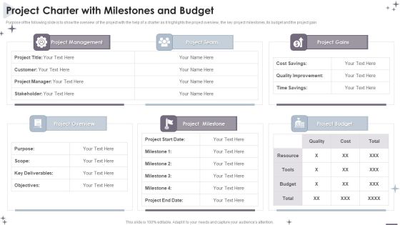 Project Administration Bundle Project Charter With Milestones And Budget Template PDF Project Administration Bundle Project Charter With Milestones And Budget Template PDF