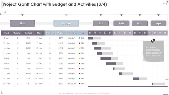 Project Administration Bundle Project Gantt Chart With Budget And Activities Infographics PDF Project Administration Bundle Project Gantt Chart With Budget And Activities Infographics PDF