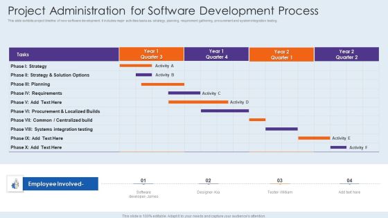 Project Administration For Software Development Process Infographics PDF