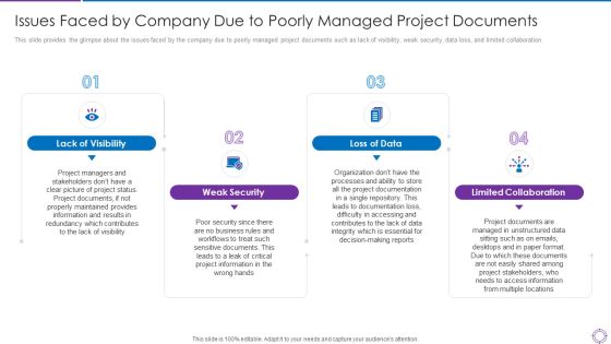 Project Administration Planning Issues Faced By Company Due To Poorly Managed Project Documents Portrait PDF Project Administration Planning Issues Faced By Company Due To Poorly Managed Project Documents Portrait PDF