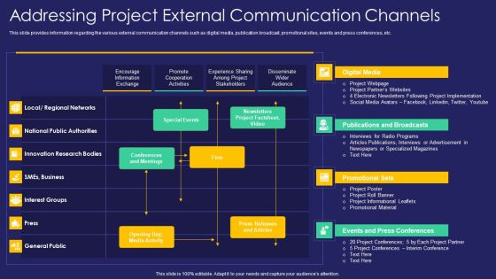 Project Administration Playbook Addressing Project External Communication Channels Inspiration PDF Project Administration Playbook Addressing Project External Communication Channels Inspiration PDF