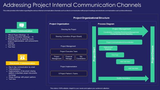 Project Administration Playbook Addressing Project Internal Communication Channels Sample PDF Project Administration Playbook Addressing Project Internal Communication Channels Sample PDF