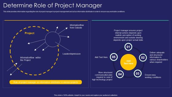 Project Administration Playbook Determine Role Of Project Manager Designs PDF