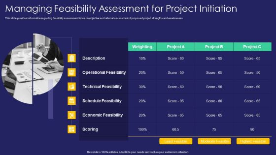 Project Administration Playbook Managing Feasibility Assessment For Project Initiation Pictures PDF Project Administration Playbook Managing Feasibility Assessment For Project Initiation Pictures PDF