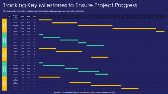 Project Administration Playbook Tracking Key Milestones To Ensure Project Progress Summary PDF Project Administration Playbook Tracking Key Milestones To Ensure Project Progress Summary PDF