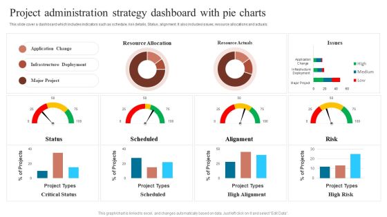 Project Administration Strategy Dashboard With Pie Charts Sample PDF