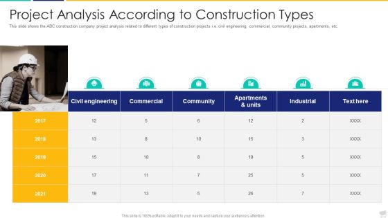 Project Analysis According To Construction Types Inspiration PDF Project Analysis According To Construction Types Inspiration PDF