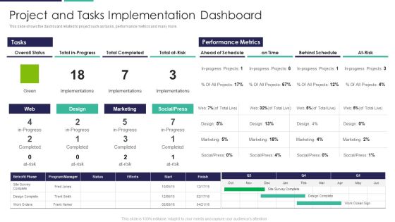 Project And Tasks Implementation Dashboard Sample PDF Project And Tasks Implementation Dashboard Sample PDF