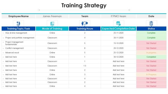 Project Assessment Templates Bundletraining Strategy Ppt Ideas Gallery PDF Project Assessment Templates Bundletraining Strategy Ppt Ideas Gallery PDF