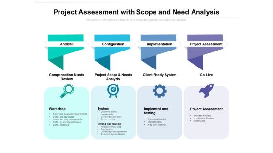 Project Assessment With Scope And Need Analysis Ppt PowerPoint Presentation File Background Designs PDF Project Assessment With Scope And Need Analysis Ppt PowerPoint Presentation File Background Designs PDF