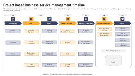 Project Based Business Service Management Timeline Topics PDF Project Based Business Service Management Timeline Topics PDF
