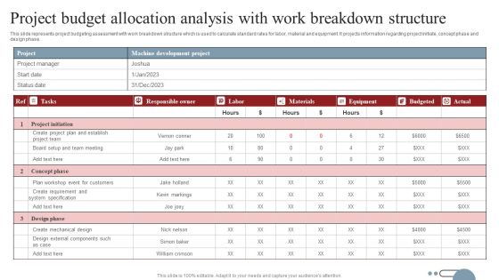 Project Budget Allocation Analysis With Work Breakdown Structure Inspiration PDF Project Budget Allocation Analysis With Work Breakdown Structure Inspiration PDF
