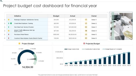 Project Budget Cost Dashboard For Financial Year Ideas PDF Project Budget Cost Dashboard For Financial Year Ideas PDF