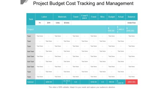 Project Budget Cost Tracking And Management Ppt PowerPoint Presentation Slides Samples Project Budget Cost Tracking And Management Ppt PowerPoint Presentation Slides Samples