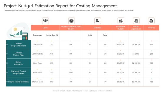 Project Budget Estimation Report For Costing Management Download PDF Project Budget Estimation Report For Costing Management Download PDF