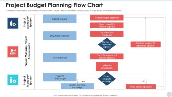 Project Budget Planning Flow Chart Inspiration PDF Project Budget Planning Flow Chart Inspiration PDF