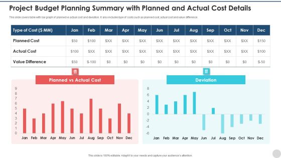 Project Budget Planning Summary With Planned And Actual Cost Details Icons PDF Project Budget Planning Summary With Planned And Actual Cost Details Icons PDF
