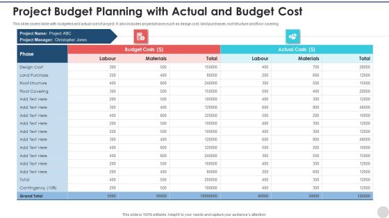 Project Budget Planning With Actual And Budget Cost Summary PDF