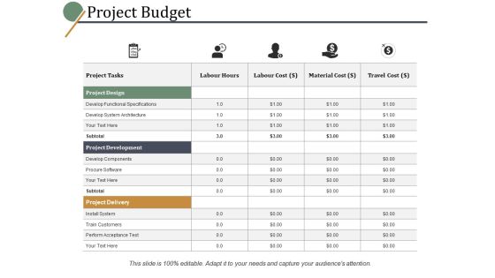 Project Budget Ppt PowerPoint Presentation Slides Samples Project Budget Ppt PowerPoint Presentation Slides Samples