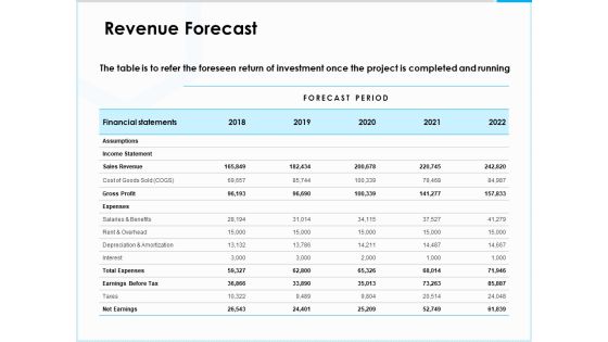 Project Budget Revenue Forecast Ppt PowerPoint Presentation Inspiration Graphics Pictures PDF Project Budget Revenue Forecast Ppt PowerPoint Presentation Inspiration Graphics Pictures PDF