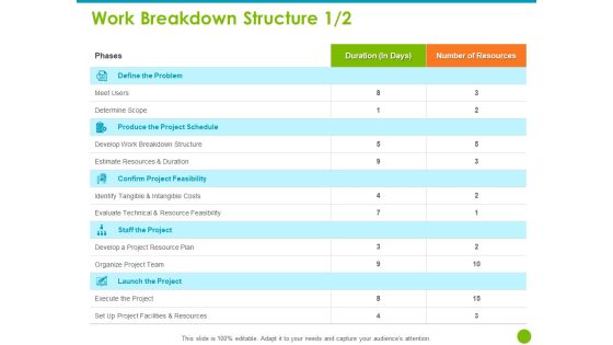 Project Capabilities Work Breakdown Structure Resources Ppt Inspiration Elements PDF Project Capabilities Work Breakdown Structure Resources Ppt Inspiration Elements PDF